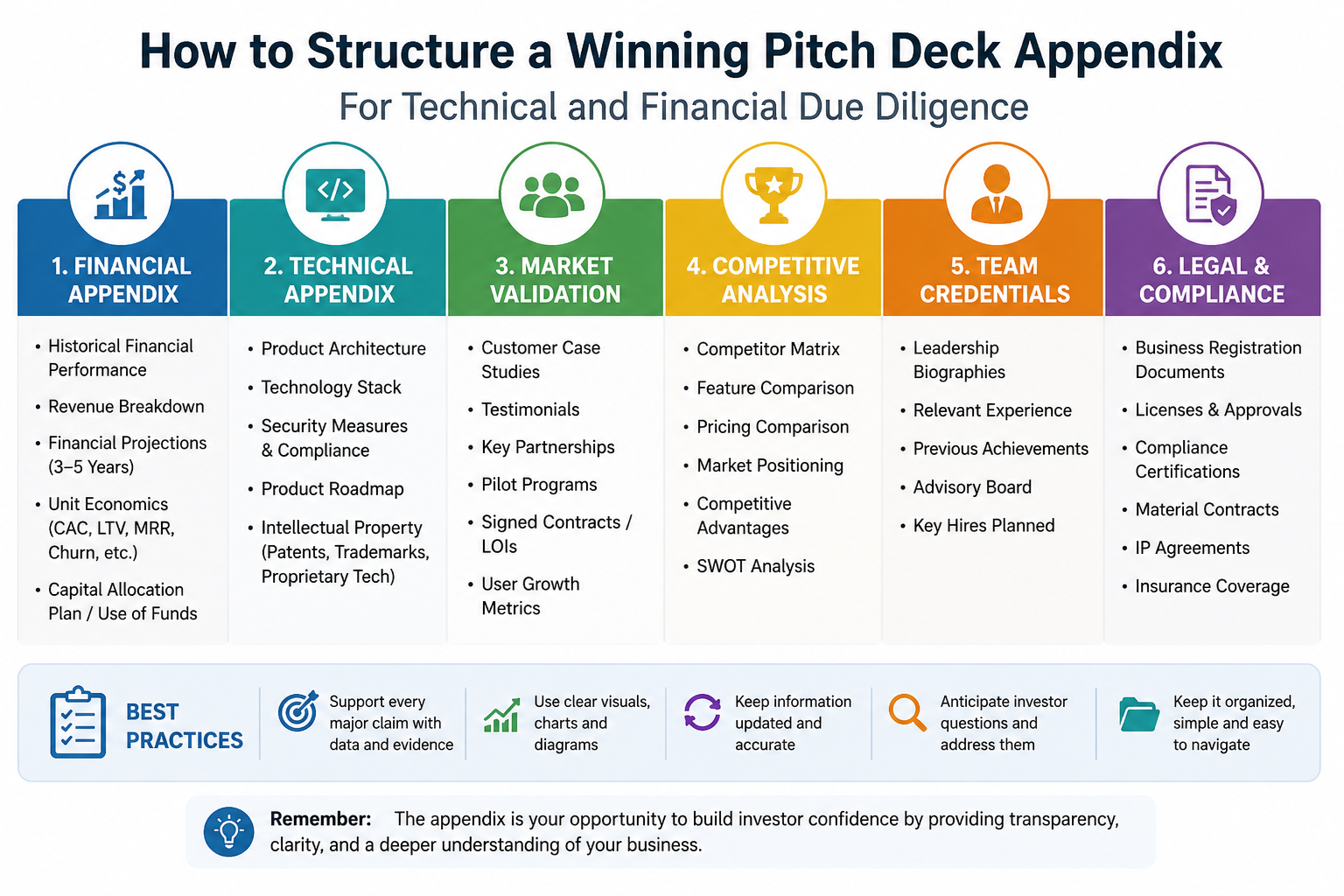 Winning Pitch Deck Appendix Guide